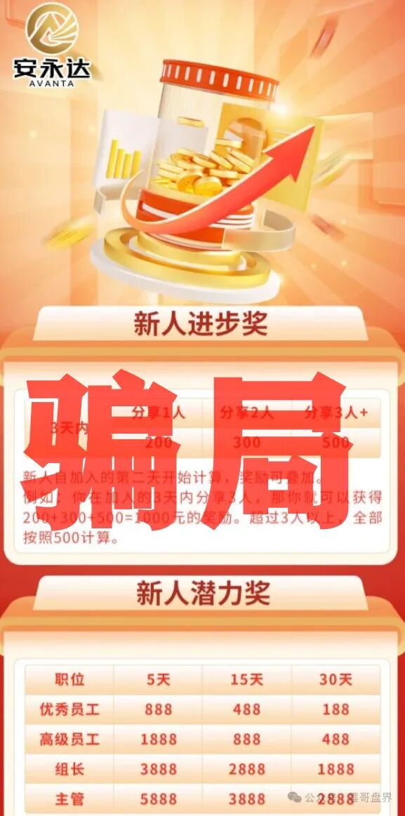 永安达股票跟单类资金盘骗局，原“星耀奢汇”诈骗团伙所开，高度预警，即将崩盘跑路！