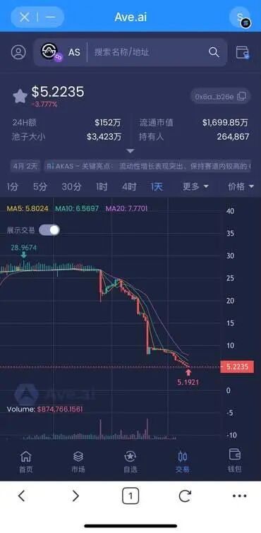 AKAS阿卡斯骗局曝光：区块链外衣下的传销陷阱，高危预警！